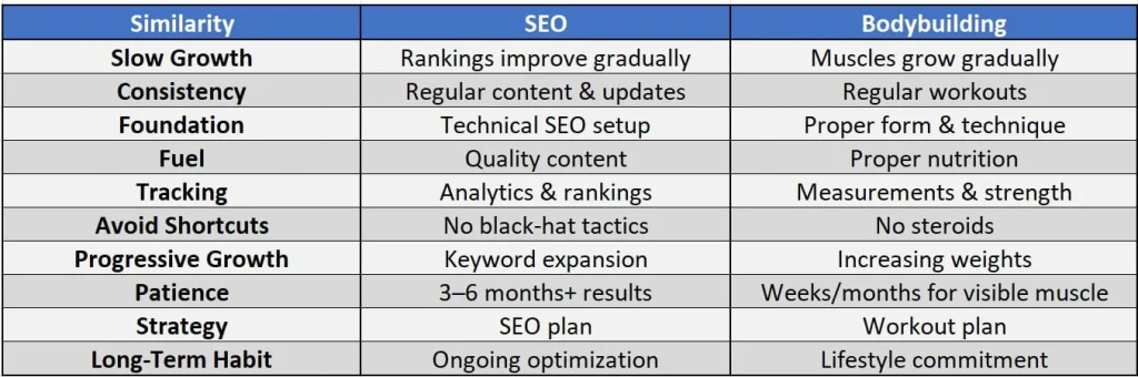 SEO Bodybuilding